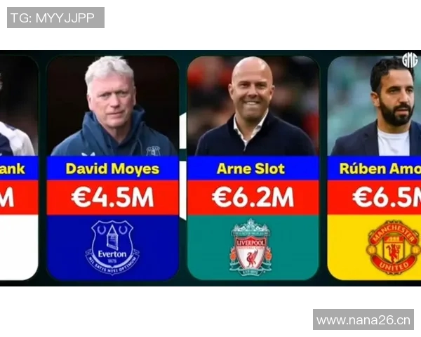 英超各队主教练年薪：各英超俱乐部主帅的年薪排行榜